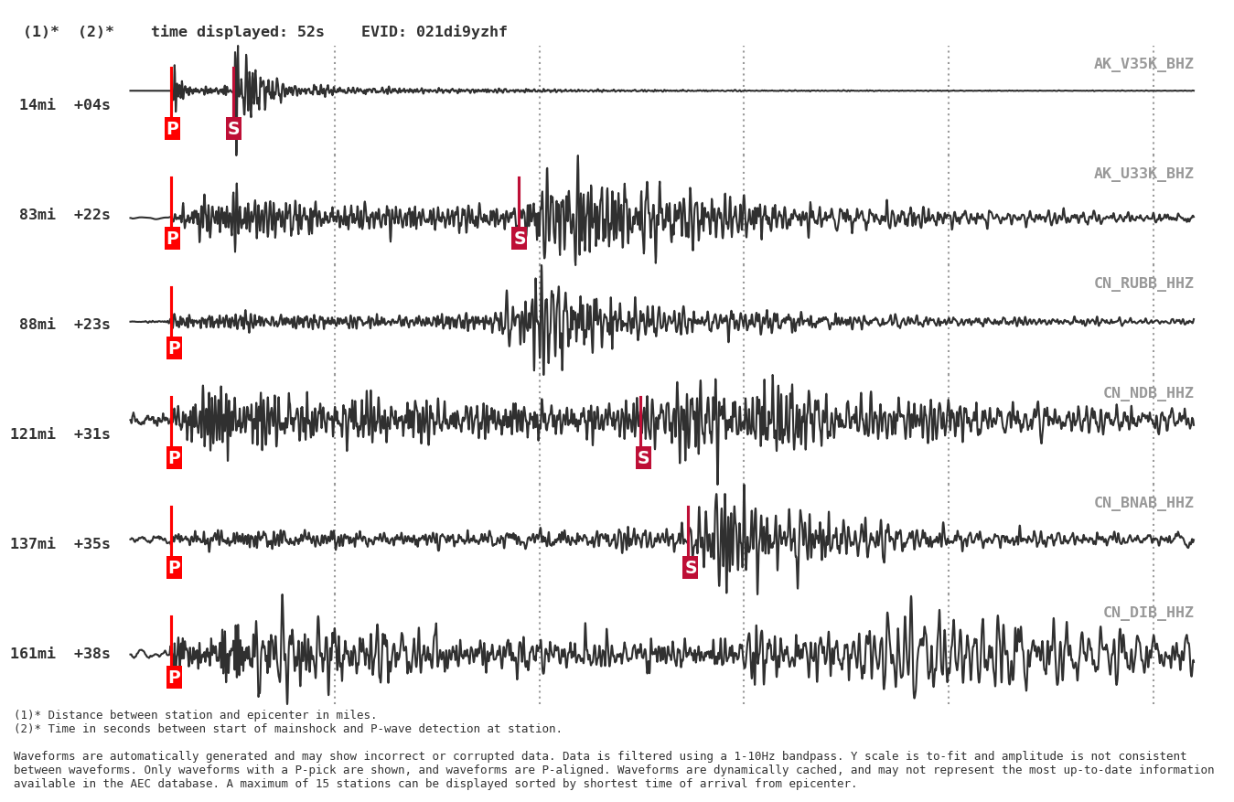 A minor earthquake shook Ketchikan on Wednesday.  Here’s why it’s relatively uncommon in Southeast Alaska